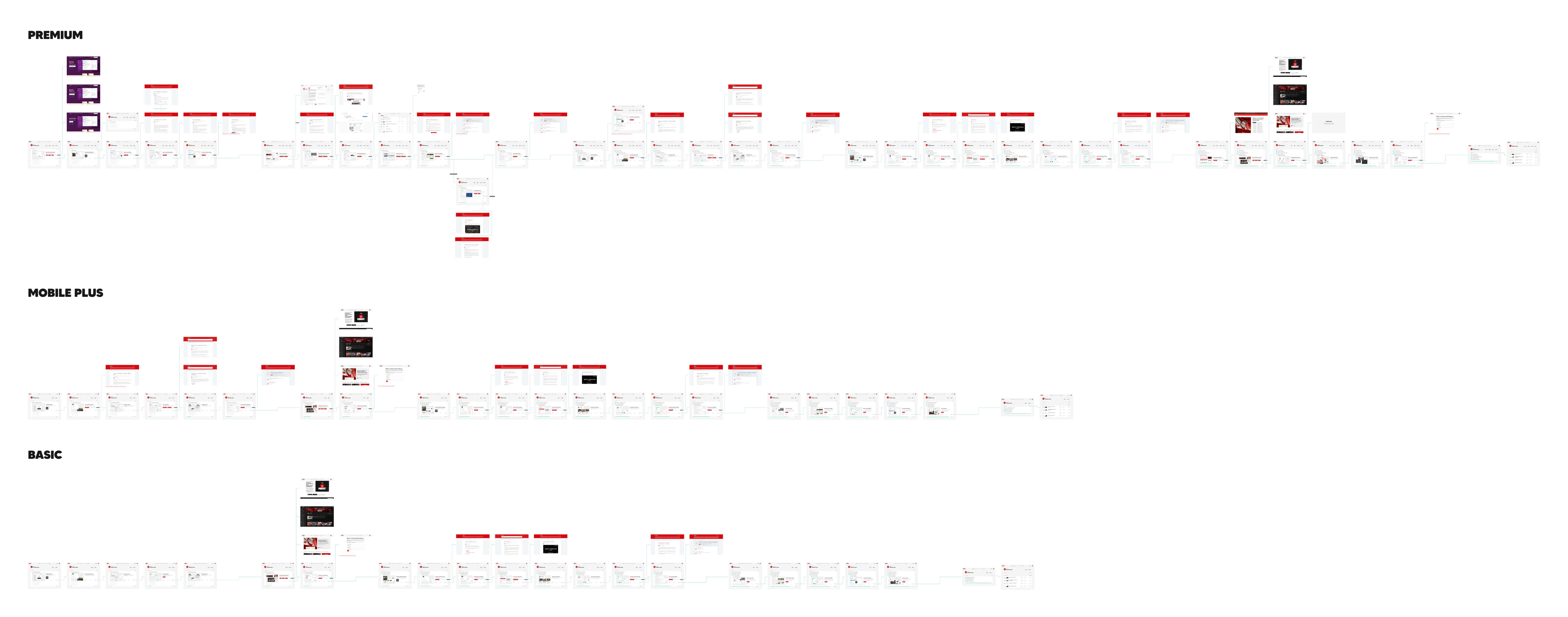 Fully designed onboarding flow for the SoleSavy web app